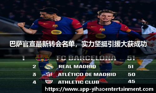 巴萨官宣最新转会名单，实力坚挺引援大获成功
