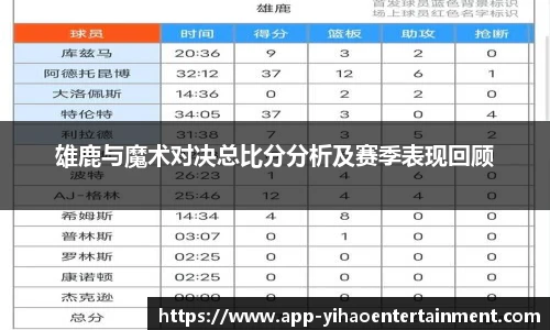 雄鹿与魔术对决总比分分析及赛季表现回顾